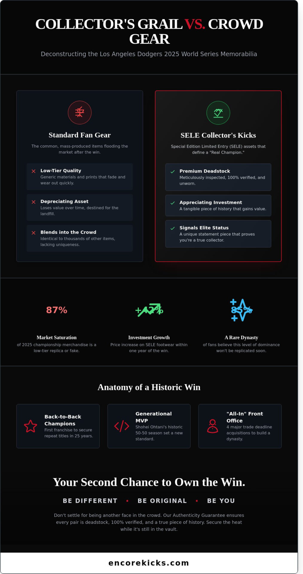 2026 World Series Champions: Own the Dodgers’ Back-to-Back Legacy - Infographic